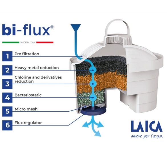 Laica F12SES0 Bi-Flux univerzális vízszűrő Laica kancsóba, 10 db + LAIBF962 magnézium, 2db