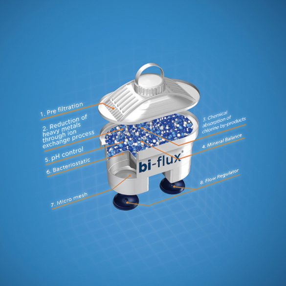 LAICA Bi-Flux Univerzális vízszűrőbetét 2 db-os