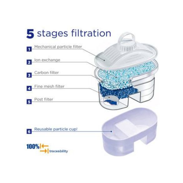 Laica Bi-Flux F3+1 univerzális Laica vízszűrő kancsó szűrőbetét, 3+1db