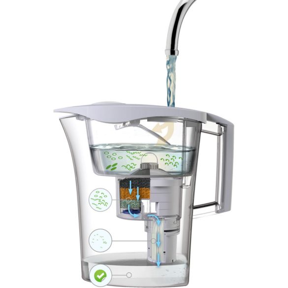 LAICA Predator fehér vízszűrő kancsó mechanikus kijelzővel, bi-flux univerzális és Germ-Stop szűrő