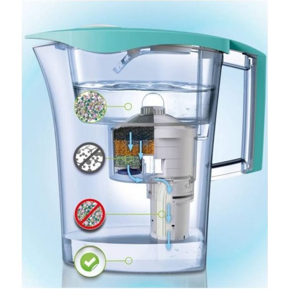 Laica UFSBE02 vízszűrő Mikroműanyag szűrővel